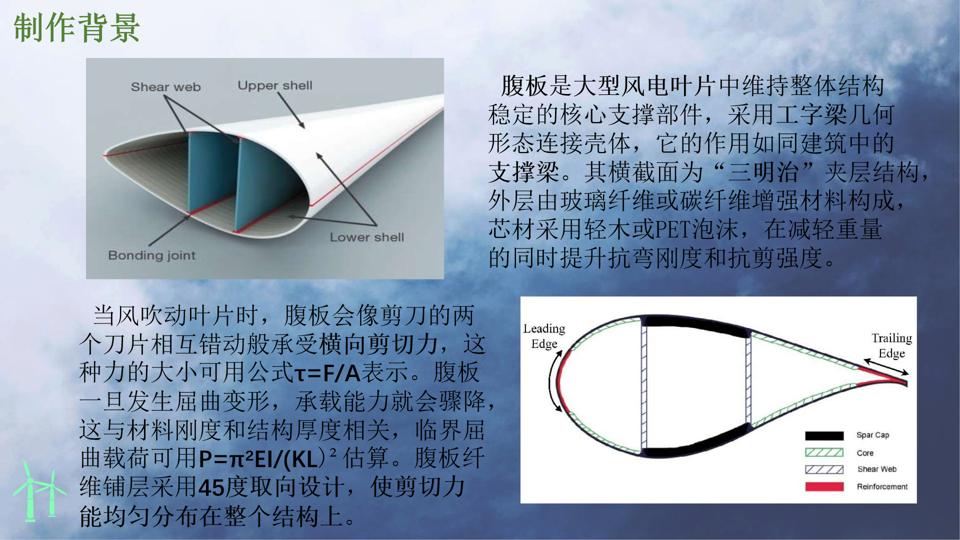 精英联赛